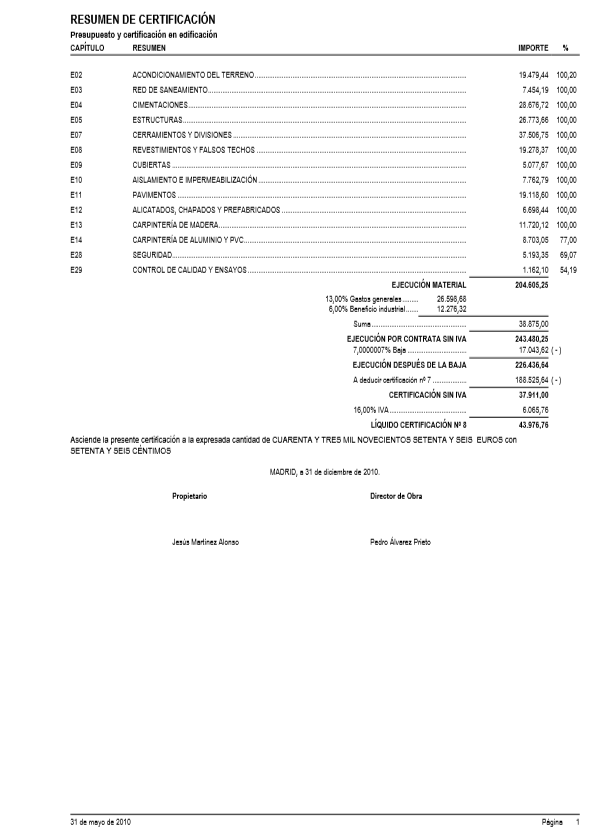 Resumen de certificación